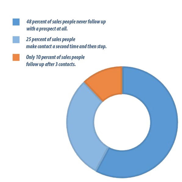 Sales People V2